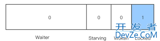 Golang Mutex 原理详细解析