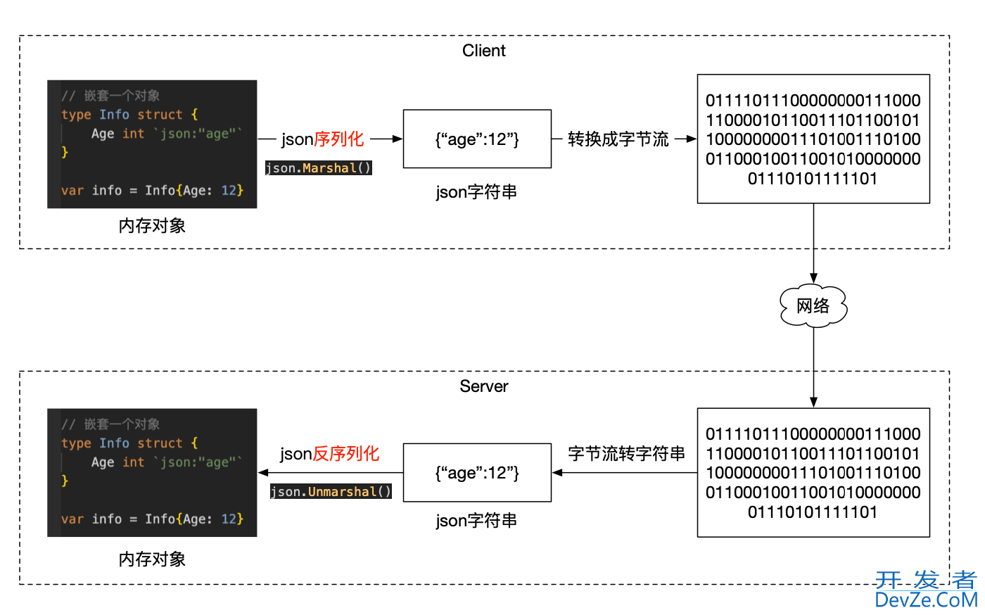 Golang实现解析JSON的三种方法总结