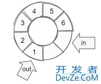 详解Golang如何实现一个环形缓冲器