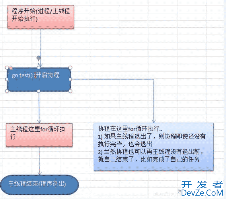 Go语言Goroutinue和管道效率详解