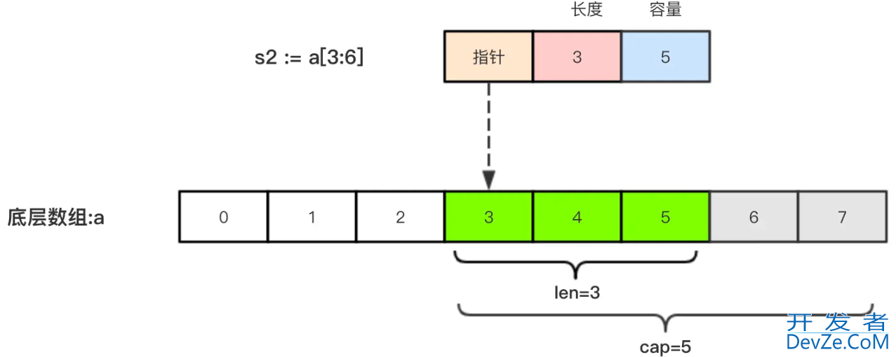 Golang切片Slice功能操作详情