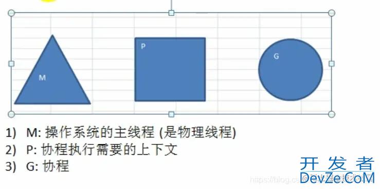 Go语言Goroutinue和管道效率详解