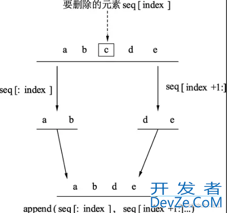 Golang切片Slice功能操作详情