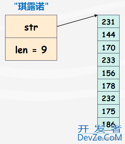 深度解密Go语言中字符串的使用