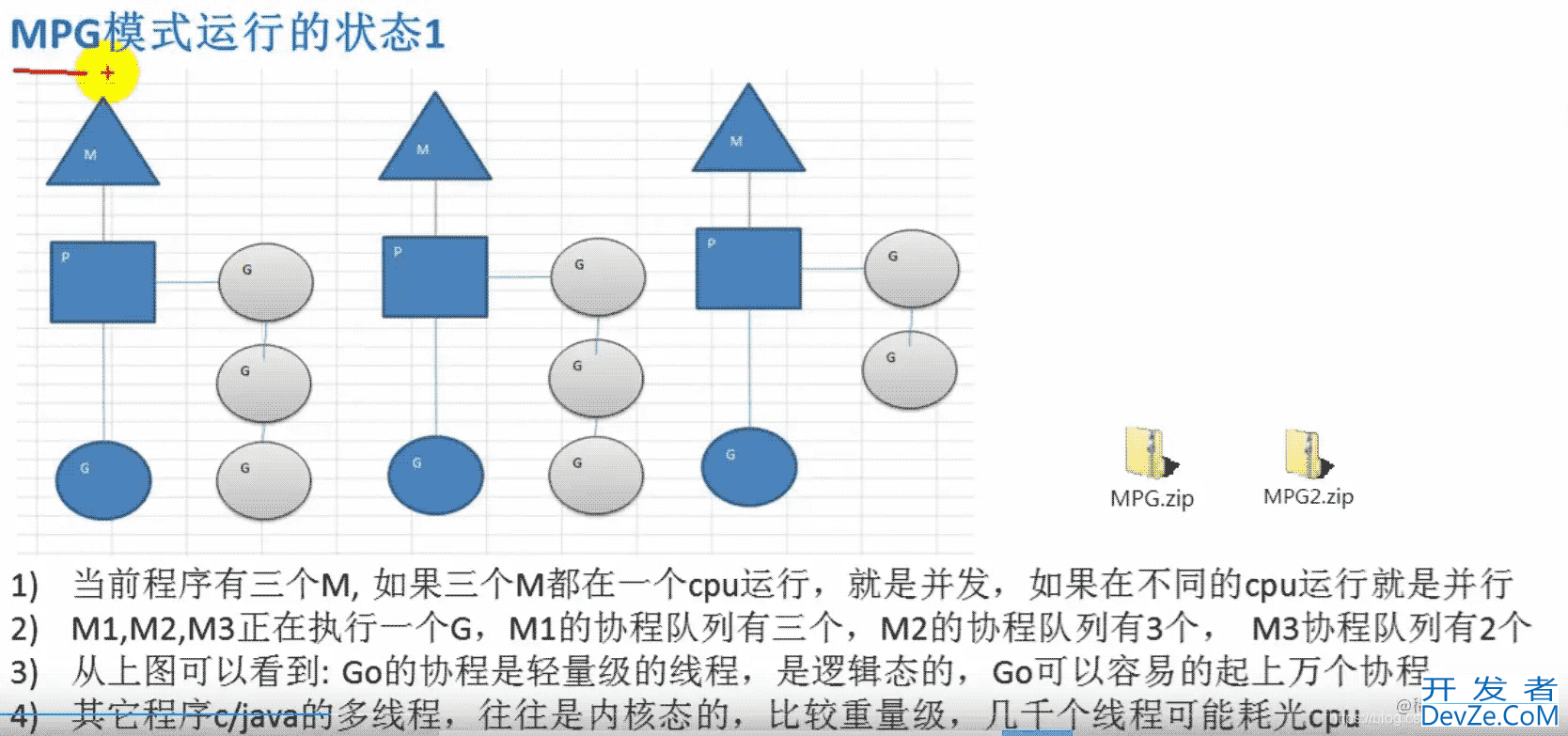 Go语言Goroutinue和管道效率详解