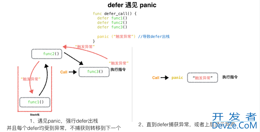 Golang Defer基础操作详解