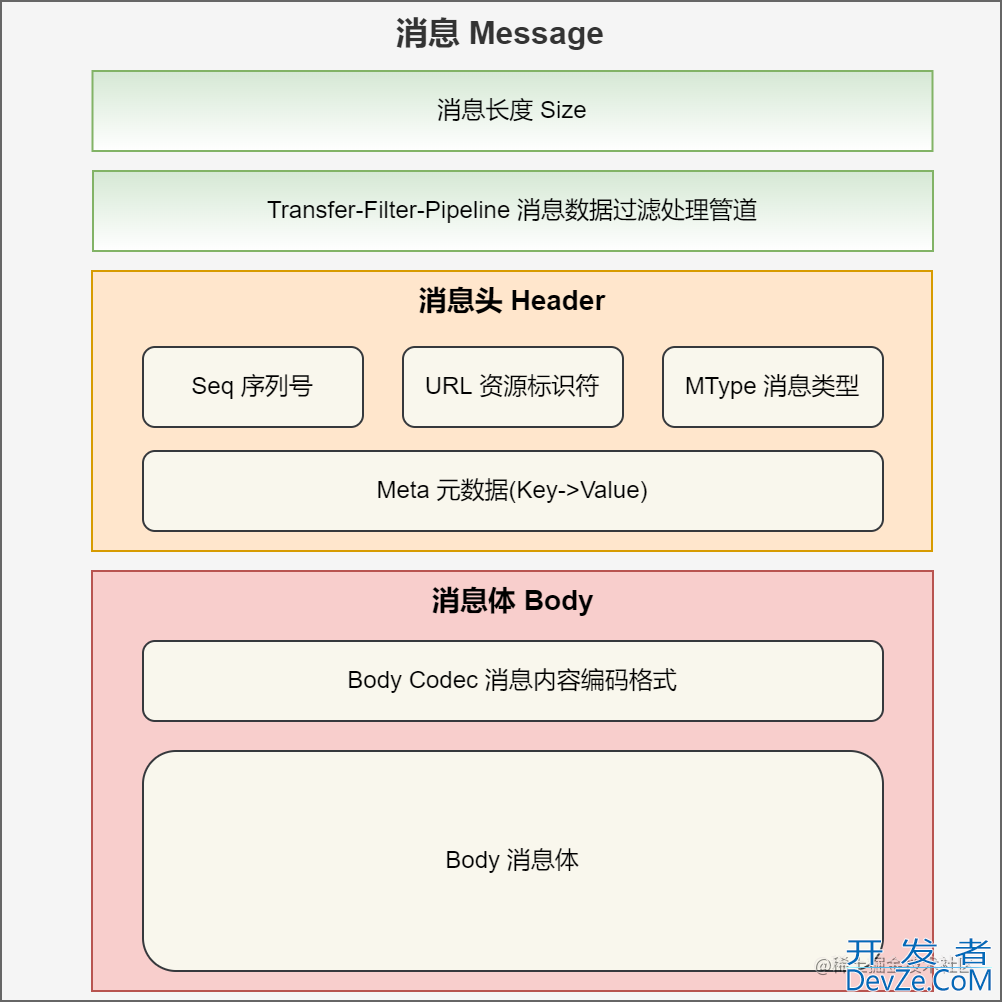 Go 微服务开发框架DMicro设计思路详解