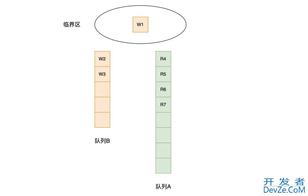 Go语言读写锁RWMutex的源码分析