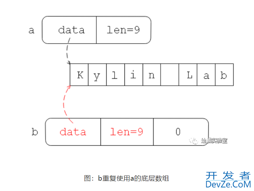 GoLang unsafe包详细讲解