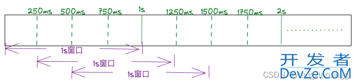 golang 实现时间滑动窗口的示例代码