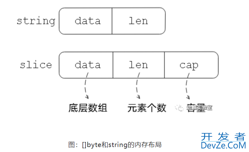 GoLang unsafe包详细讲解