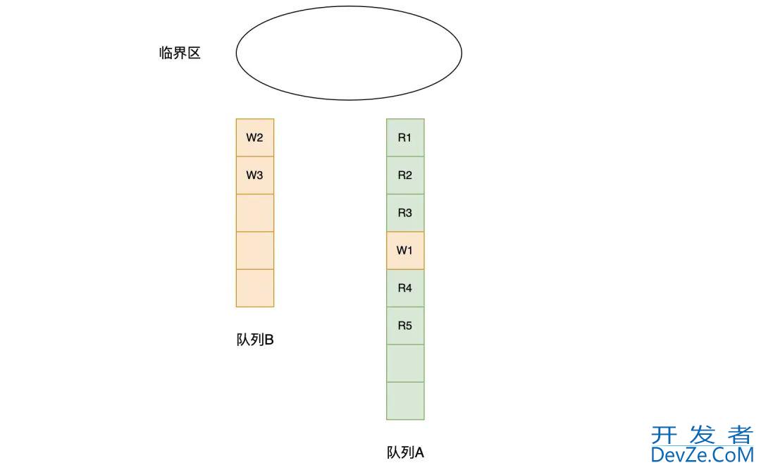 Go语言读写锁RWMutex的源码分析