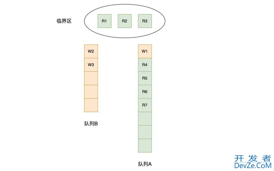 Go语言读写锁RWMutex的源码分析