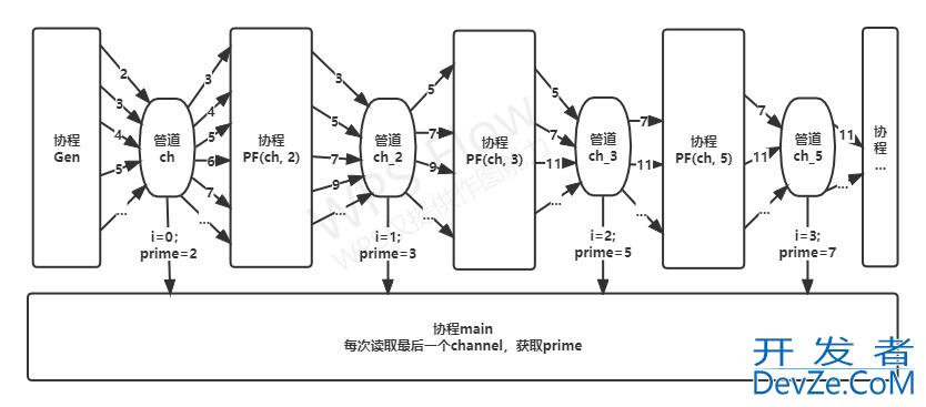 Go素数筛选分析详解