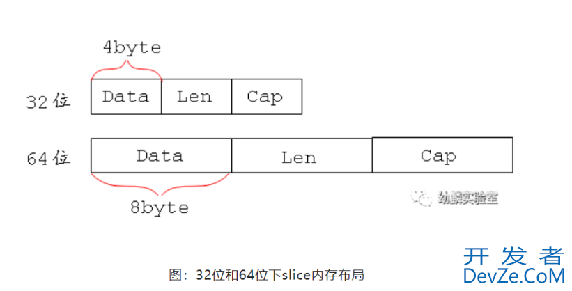 GoLang unsafe包详细讲解