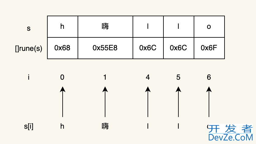 详解Golang中字符串的使用