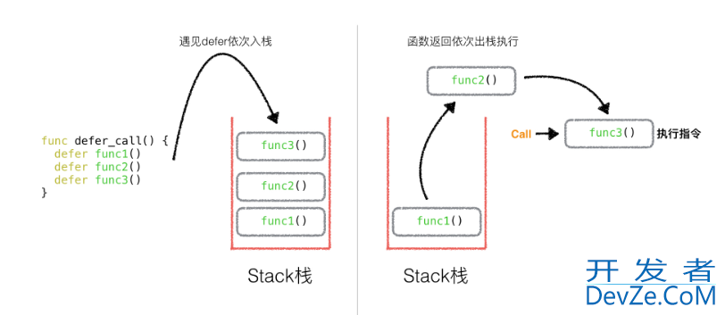 Golang Defer基础操作详解