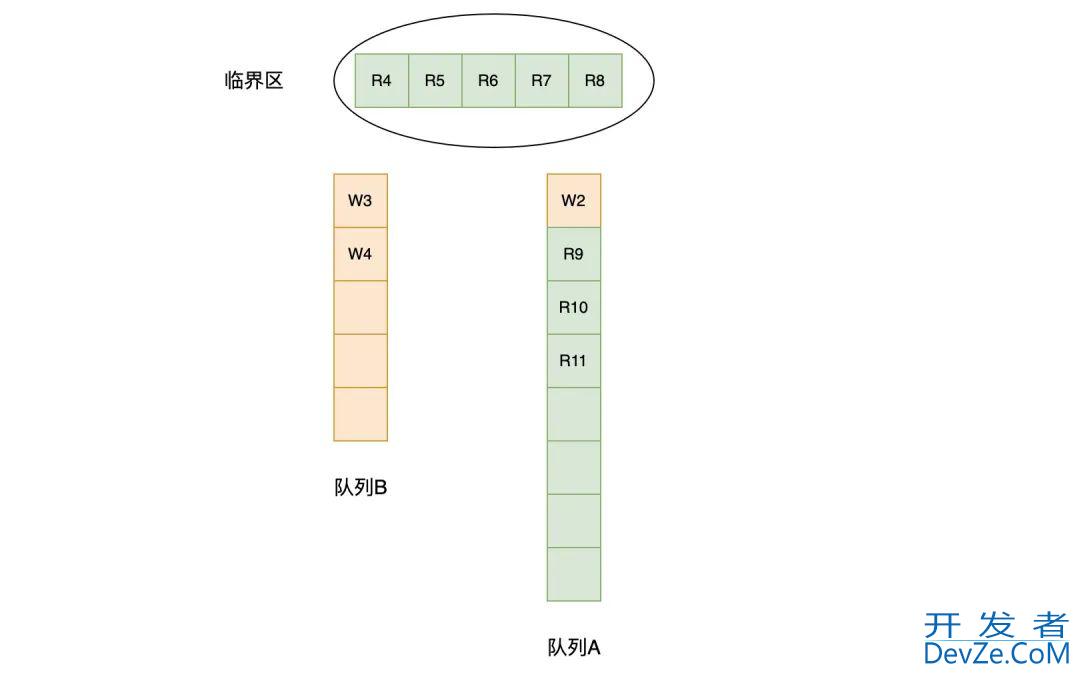 Go语言读写锁RWMutex的源码分析