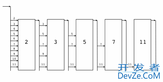 Go素数筛选分析详解