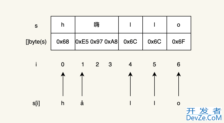 详解Golang中字符串的使用