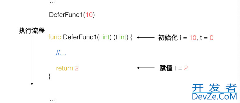 Golang Defer基础操作详解