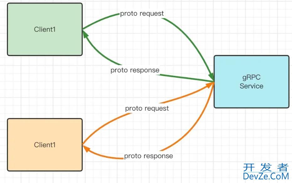 详解Golang ProtoBuf的基本语法总结