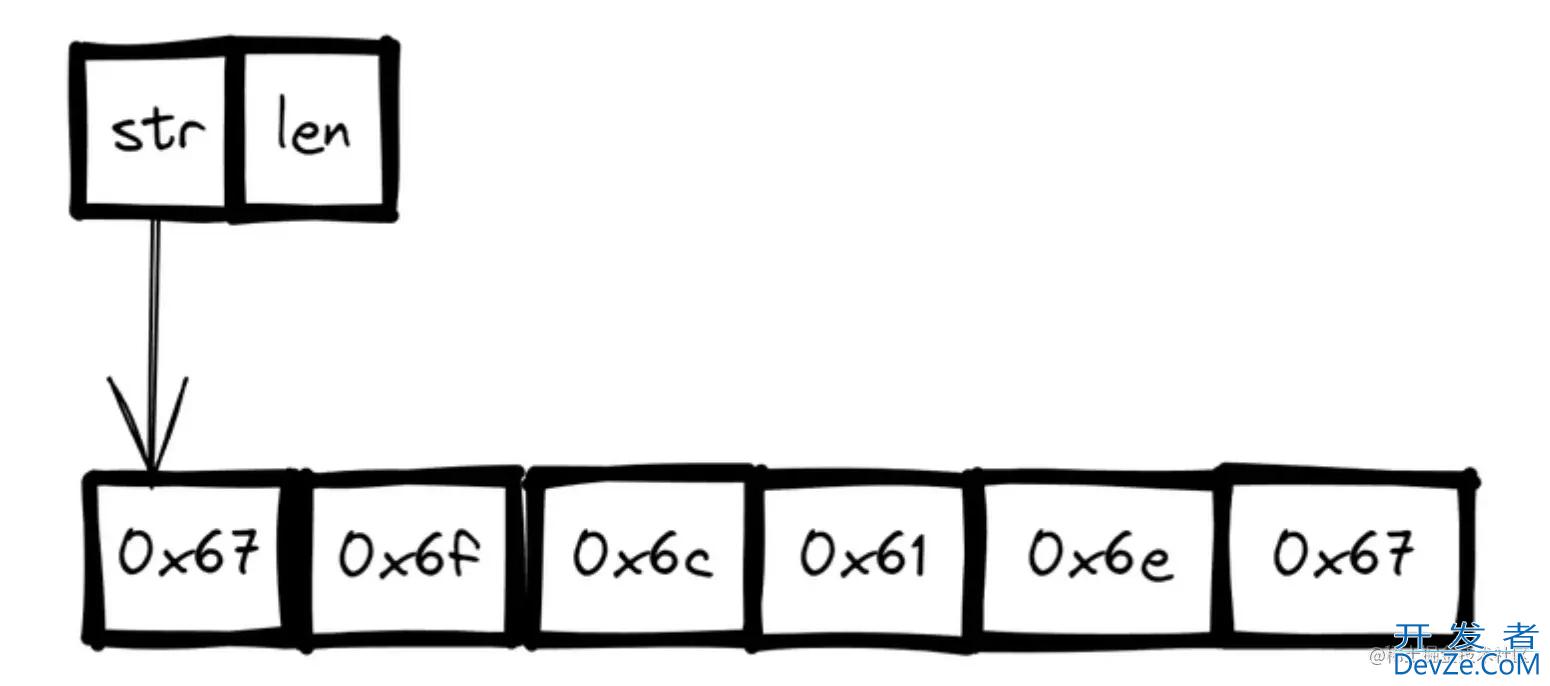 Golang底层原理解析String使用实例