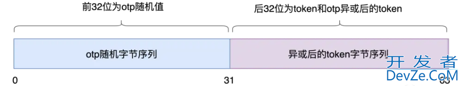 go语言csrf库使用实现原理示例解析