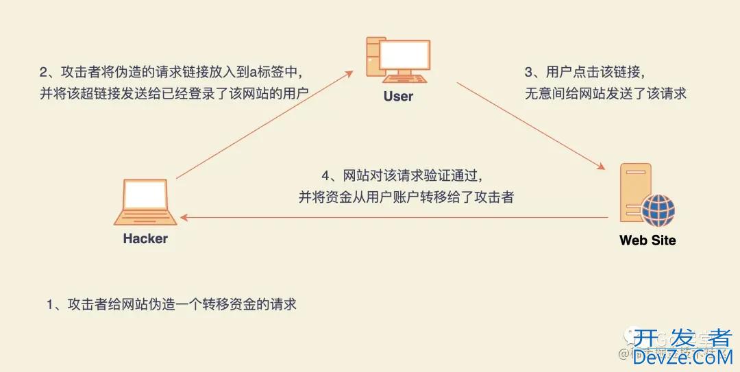 go语言csrf库使用实现原理示例解析