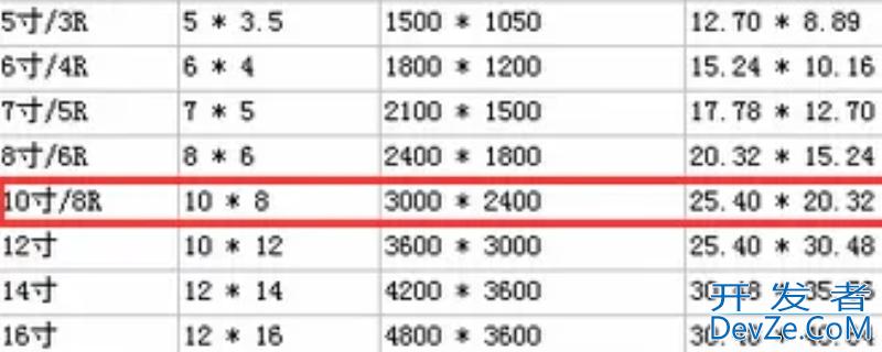 10寸相册多大 10寸相册多大?