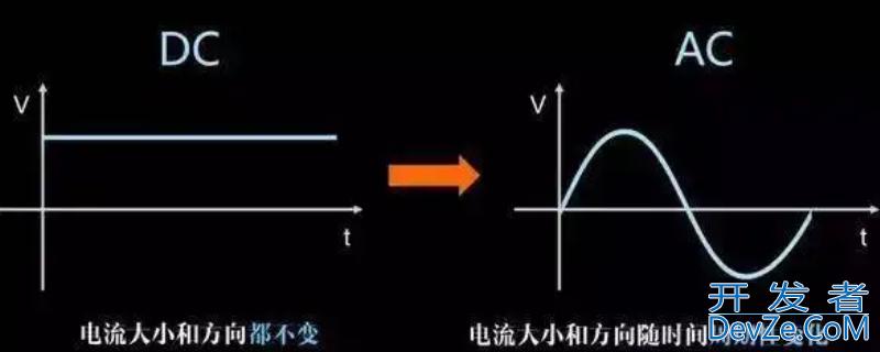 ac是直流还是交流 ac是直流还是交流电