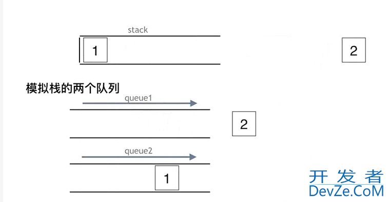 Go语言实现栈与队列基本操作学家