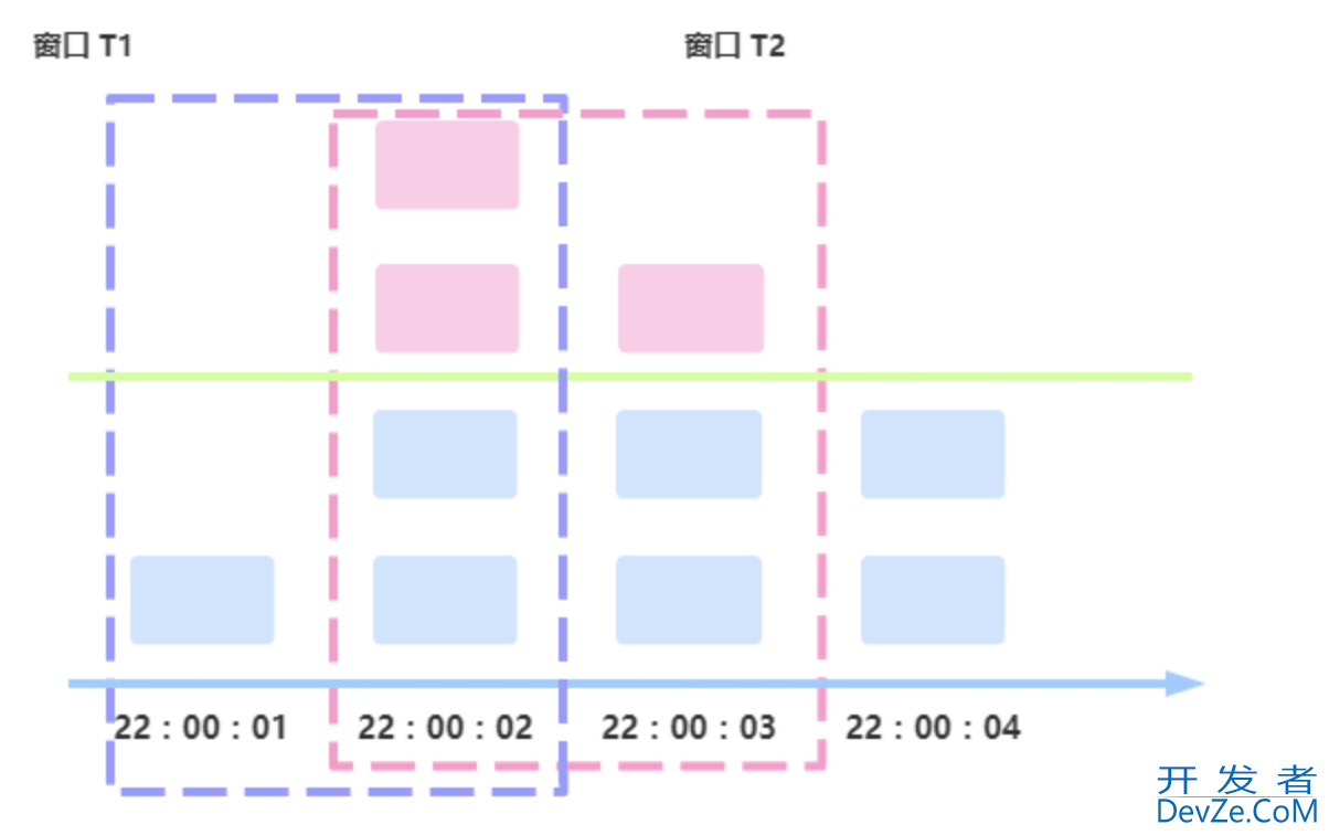 Java限流实现的几种方法详解