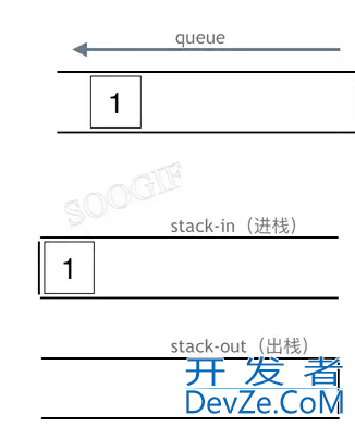 Go语言实现栈与队列基本操作学家