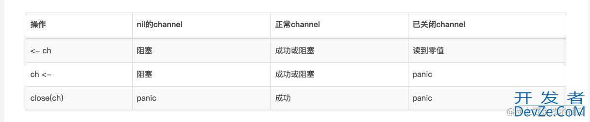 Golang中Channel实战技巧与一些说明