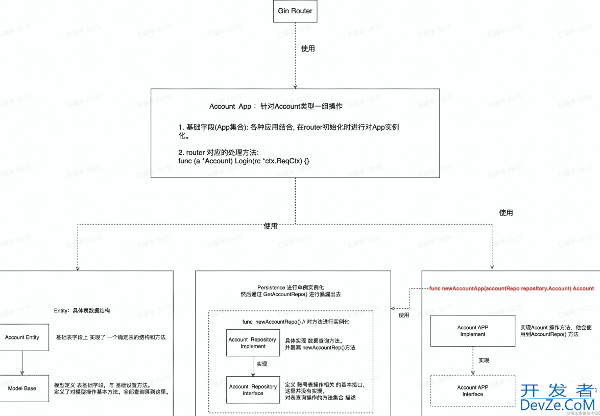 go mayfly开源项目代码结构设计