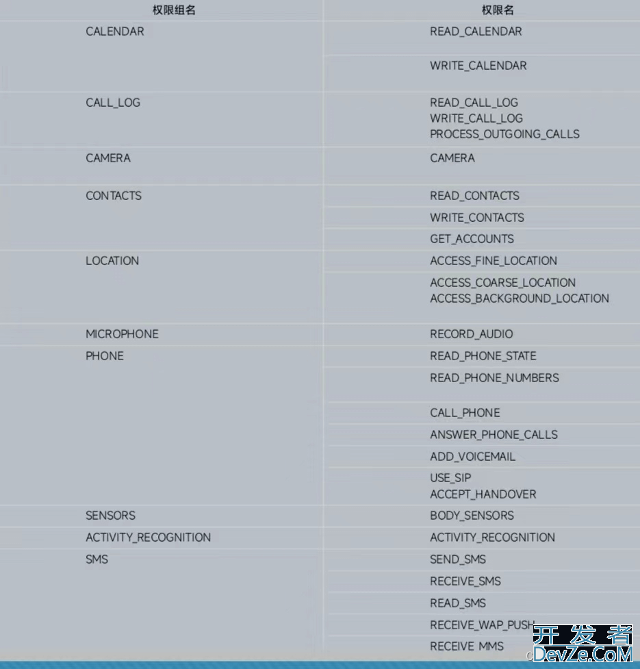 Android权限机制深入分析讲解