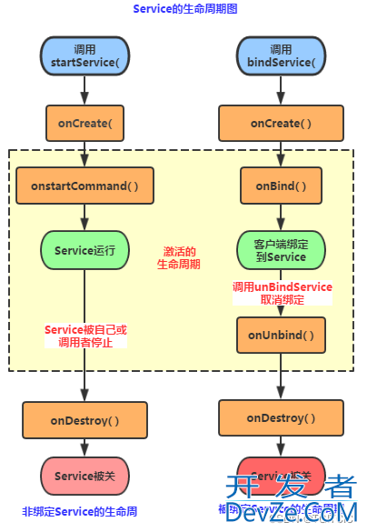 Android入门之Service的使用详解