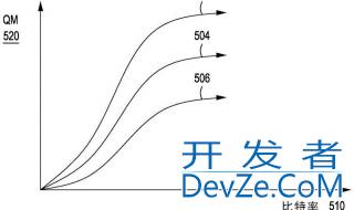 什么是比特率 比特率介绍