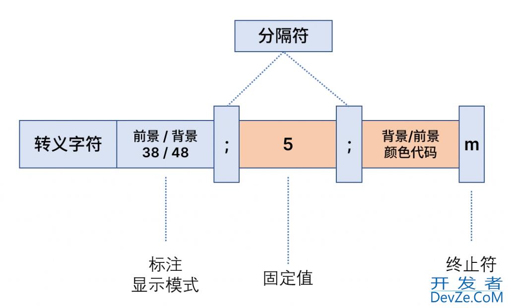 详解Python如何实现输出颜色字体到终端界面