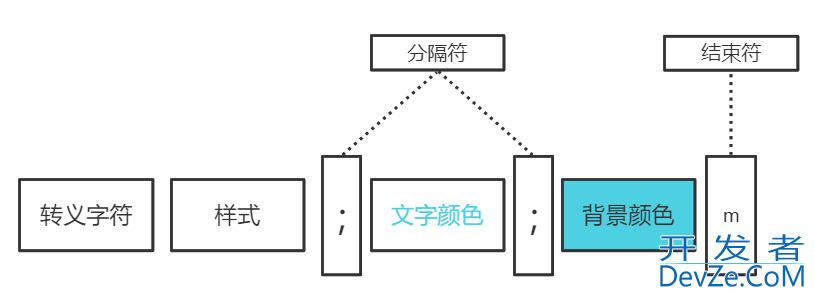 详解Python如何实现输出颜色字体到终端界面