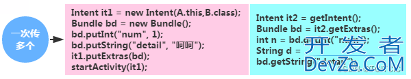 Android入门之Activity间互相传值详解