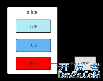 Golang反射修改变量值的操作代码