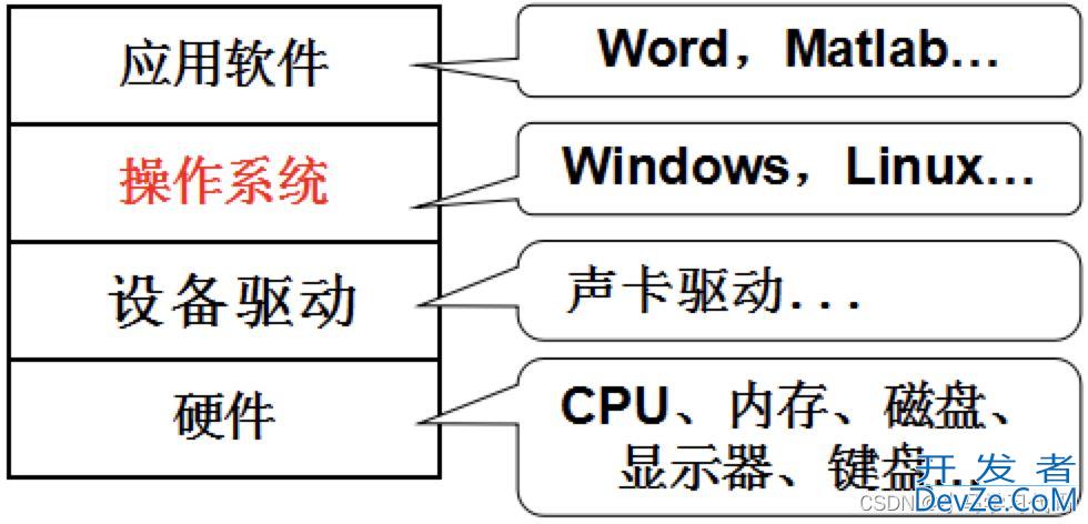 三分钟学会Linux基本指令