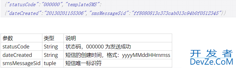 教你用Python实现短信验证码的发送