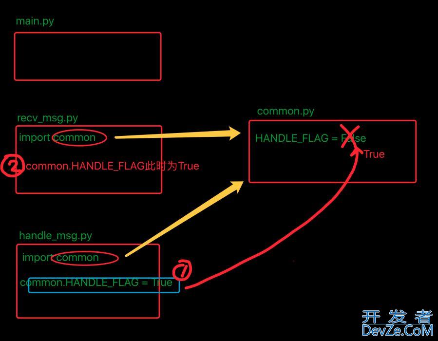 python中import和from-import的区别解析