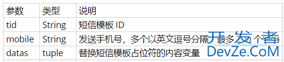 教你用Python实现短信验证码的发送