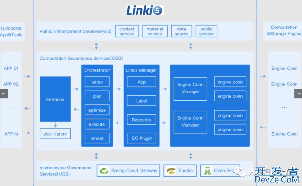 Apache Linkis 中间件架构及快速安装步骤