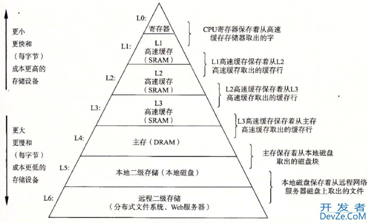 C++实现带头双向循环链表的示例详解