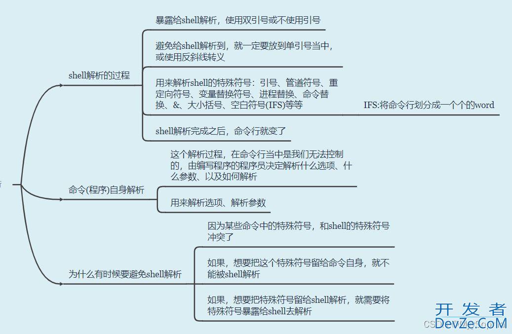 结合示例说明shell是如何被解析的